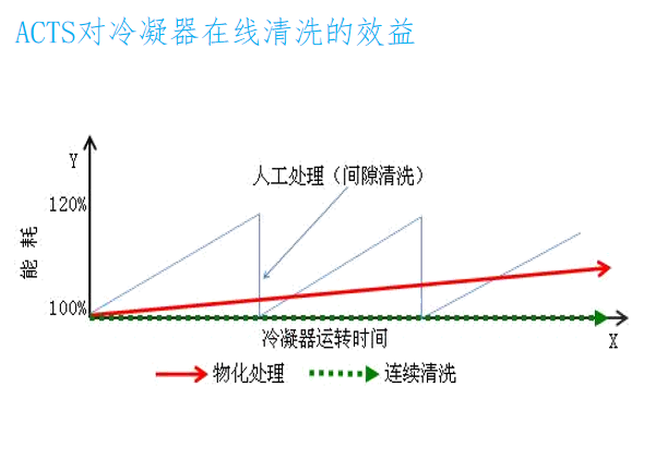 教室/办公室/零售
